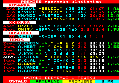 660.1 PREMIER sportska kladionica KOSARKA 3 4 KZ NEW -BANKSTO (41:26) 43:30 1,13 3 4 KZ DAN -DIAMOND (36:41) 36:41 2,70 SNOOKER 7fra K.WILSON -Z.XINTON (0:1) 3:3 PREMIER JACKPOT ZA 02.08.2025 I Z N O S J A C K P O T A 1 . 2 7 4 , 8 0 K M 2 6 I G R A C A O S V A J A P O 5 0 , 0 0 K M JACKPOT IZNOS UVECAVA SE !!! CIJELI DAN !!! ZADNJA IZVLACENJA --  TTX 664 2,3 OSTALI DOGADAJI U TIJEKU