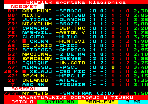 661.1 PREMIER sportska kladionica NOGOMET 90 + KARLSRUH -  MUNS (2:1) 3 : 2 2,15 90 + PADERBOR -H.KIEL (1:0) 1 : 1 3,55 90 + ELVERSBE -NURNBER (0:0) 1 : 0 2,00 90 + DARMSTAD -BOCHUM (2:1) 4 : 1 2,35 69  GUANGXI -SHENZHE (1:1) 1 : 1 3,20 66  CARDIFF -PETERBO (0:1) 2 : 1 1,75 61  CHENGDU -SHANDON (1:1) 1 : 1 4,50 61  QINGDAO -  HENA (2:1) 2 : 1 2,55 HT MIDDELFA -ESBJERG (0:0) 0 : 0 3,40 HT JELGAVA -LIEPAJA (0:1) 0 : 1 2,15 HT WBA -RAYO VA (0:0) 0 : 0 3,25 24  BREGENZ -RAPID B (-:-) 0 : 0 3,90 22  VERES -DYNAMO (-:-) 0 : 1 1,45 8  NIECIECZ -POGON (-:-) 0 : 0 3,55 TENIS 3set J.VAN -* HA 7:6 5:7 6:5 00:00 1,52 FT F.BAX -D.JAVI 6:3 4:6 6:4 1 1,20 1set K.QUEV *- E.OVCHARE 1:1 15:30 1set H.GREN *- M.ECHARGU 4:3 30:15 1,55 2set D.PAPAM -* A.VR 6:1 0:0 40:15 1,69 NAJAKTUALNIJI DOGADAJI U TIJEKU