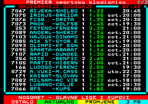 665.1 PREMIER sportska kladionica 1 2 NAJIGRANIJI DOGADAJI 16:42 168 GL.RAN-PLZEN 1 2,10 20:45 164 DYNAMO-PAFOS 1 1,70 20:00 170 SHKEND-QARABA 2 1,70 20:00 200 AKRANE-VALUR 2 1,65 21:15 7078 KI KLA-NEMAN 1 2,20 20:45 7065 HAMRUN-MAC.TE 2 1,26 19:00 3010 ETAR -SEVLIE 1 1,45 19:00 6200 LEVERK-PISA 1 1,40 18:00 7067 RIJEKA-SHELBO 1 1,22 sri,20:45 3007 HEBAR -FRATRI 1 1,70 17:00 7436 CSMS I-CEAHLA 1 1,90 19:00 7075 ZRINJS-BREIDA 1 1,55 cet,20:00 287 PODBES-RESOVI 1 2,00 18:00 7076 FCSB -DRITA 1 1,35 cet,20:30 122 PAKHTA-AGMK 1 1,75 17:00 7073 PAOK -WOLFSB 1 1,45 cet,19:30 7089 ANDERL-SHERIF 1 1,24 cet,20:00 289 POLONI-ZAGLEB 1 1,27 18:00 208 ALIANZ-UNIVER 2 1,70 19:00 NOGOMET - GLAVNE LIGE I KUPOVI