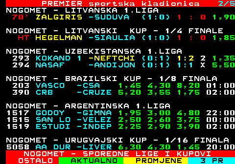 666.2 PREMIER sportska kladionica 2 8 NOGOMET - POLJSKI KUP - 1 64 FINALA 286 CHOJNICZ -REKORD (2:0) 2:1 1 1,90 NOGOMET - RUMUNJSKI KUP 4821  PUCIOA -  CAMP (0:1) 0:3 2 1,60 4823 CLINCENI -PROGRES (0:0) 2:0 1 1,70 4824 BLEJOI -DINAMO (1:2) 1:3 2 2,10 4825 PLOPEN -BAICO (0:0) 1:1 0:1 X 3,40 4827 TIMISUL -  DUMB (0:2) 0:3 2 1,80 4828 ARO MUSC -  KIDS (1:0) 1:0 1 1,65 4880 SOIMII G -BUCOVIN (2:0) 3:1 1 1,60 4881 PASCANI -STIINTA (2:0) 4:1 1 2,80 4882 DACIA -RAMNI 3,00 4,20 1,95 16:30 4883 AGRICOLA -DUNAREA (1:1) 3:1 1 2,80 4884 STEFANES -TUNARI (0:1) 1:3 2 1,75 4885 UNIVERSI -UNIREA (1:3) 1:4 2 1,40 4886 OLTUL CU -VEDITA (2:0) 3:0 1 3,60 4887 JIUL PET -MINERUL (0:0) 1:0 1 1,85 4888 AVANTUL -SANATAT (0:4) 0:8 2 1,13 NOGOMET - SPOREDNE LIGE I KUPOVI