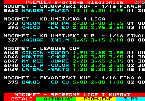 666.3 PREMIER sportska kladionica 3 8 NOGOMET - SLOVACKI KUP - 1 128 FINALA 4889 MSK ZE -BANIK 30,0 12,0 1,05 17:00 4691 SLOVE -KARPA (0:0) 0:0 P5:4 X 4,30 4692 SK ZAVOD -LOKOMOT (1:1) 3:1 1 2,40 4693 ZFC 1939 -MSK KYS (1:1) 2:4 2 1,14 4694 MFK GELN -MFK VRA (0:0) 0:1 2 1,12 4695 SLAVI -LOK. (1:2) 2:2 P6:7 X 5,60 4696 MFK DETV -SK BADI (0:2) 1:5 2 1,35 4697 SK SASOV -MSK NOV (0:3) 1:6 2 1,14 4698 TJ ISKRA -SPARTAK (0:3) 0:5 2 1,06 4699 FC KOMOC -FKM NOV (0:2) 1:2 2 1,09 4890 MAJ RU -NAMES 15,0 8,30 1,13 17:00 4891 HORNY -TATRA 11,0 6,80 1,21 17:00 5631 RENOP LI -KEZMARO (2:0) 2:4 2 1,35 5632 DRUZS.BI -KRASNO (1:2) 2:4 2 1,28 5633 VELKE ZA -OK CAST (0:1) 0:2 2 1,14 5634 FK SENIC -SLOVAN (0:1) 0:3 2 1,09 5136 SVATY JU -RACA BR (0:1) 0:1 2 1,02 NOGOMET - LATVIJSKI KUP - 1 8 FINALA 6170 AUDA -GROBINA (0:0) 1:0 1 1,28 NOGOMET - SPOREDNE LIGE I KUPOVI