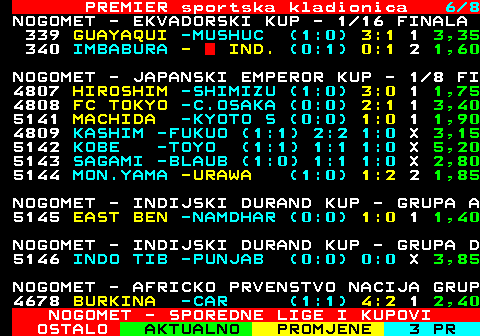 666.6 PREMIER sportska kladionica 6 8 NOGOMET - EKVADORSKI KUP - 1 16 FINALA 339 GUAYAQUI -MUSHUC (1:0) 3:1 1 3,35 340 IMBABURA -  IND. (0:1) 0:1 2 1,60 NOGOMET - JAPANSKI EMPEROR KUP - 1 8 FI 4807 HIROSHIM -SHIMIZU (1:0) 3:0 1 1,75 4808 FC TOKYO -C.OSAKA (0:0) 2:1 1 3,40 5141 MACHIDA -KYOTO S (0:0) 1:0 1 1,90 4809 KASHIM -FUKUO (1:1) 2:2 1:0 X 3,15 5142 KOBE -TOYO (1:1) 1:1 1:0 X 5,20 5143 SAGAMI -BLAUB (1:0) 1:1 1:0 X 2,80 5144 MON.YAMA -URAWA (1:0) 1:2 2 1,85 NOGOMET - INDIJSKI DURAND KUP - GRUPA A 5145 EAST BEN -NAMDHAR (0:0) 1:0 1 1,40 NOGOMET - INDIJSKI DURAND KUP - GRUPA D 5146 INDO TIB -PUNJAB (0:0) 0:0 X 3,85 NOGOMET - AFRICKO PRVENSTVO NACIJA GRUP 4678 BURKINA -CAR (1:1) 4:2 1 2,40 NOGOMET - SPOREDNE LIGE I KUPOVI