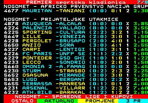 666.7 PREMIER sportska kladionica 7 8 NOGOMET - AFRICKO PRVENSTVO NACIJA GRUP 4677 MAURITAN -TANZANI (0:0) 0:1 2 2,30 NOGOMET - PRIJATELJSKE UTAKMICE 4878 AZUQUECA -ALCALA (0:0) 0:0 X 3,85 6224 PALENCIA -VALLADO (0:0) 0:0 X 3,55 6225 SPORTING -CULTURA (2:2) 3:2 1 2,15 5649 LILLE -VENEZIA (2:0) 3:0 1 1,50 6228 PERGOLET -BRUSAPO (2:0) 4:0 1 1,80 5650 ANZIO -SORA (3:0) 4:1 1 2,55 6227 CARPI -LENTIGI (1:0) 3:1 1 1,65 6226 FC PARIS -UNFP SE (1:1) 2:2 X 9,00 6229 PONTEDER -GSD GHI (1:0) 1:0 1 1,22 6233 LECCO -SONDRIO (1:0) 2:0 1 1,50 5660 OMONIA 2 -A.FAMAG (0:0) 0:0 X 3,45 6230 STURM -STRASBO (0:2) 2:3 2 2,25 5652 OSASUNA -MIRANDE (3:0) 3:0 1 1,25 5653 LUGO -BERGANT (0:0) 2:2 X 3,60 5655 TERRASSA -MANRESA (0:1) 0:1 2 4,00 6231 ARSENAL -VILLARR (1:2) 2:3 2 7,60 6232 ATH.BILB -BARAKAL (1:2) 1:2 2 2,80 NOGOMET - SPOREDNE LIGE I KUPOVI