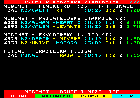 667.7 PREMIER sportska kladionica 7 7 NOGOMET - FINSKI KUP (Z) - 1 4 FINALE 345 NZ VALTT -KTP (0:2) 0:2 2 1,20 NOGOMET - PRIJATELJSKE UTAKMICE (Z) 6223 NZ ALHAM -HEART O (0:1) 1:1 X 4,10 4892 NZ VALEN -LEVANTE (0:3) 2:5 2 2,70 NOGOMET - EKVADORSKA 1.LIGA (Z) 4829 NZ DEPOR -UNIVERS (1:1) 1:4 2 1,50 4830 NZ UNIVE -MACARA (3:0) 5:1 1 1,30 FUTSAL - BRAZILSKA 1.LIGA 346 MINAS -PRAIA C (0:1) 1:2 2 1,65 NOGOMET - DRUGE I NIZE LIGE