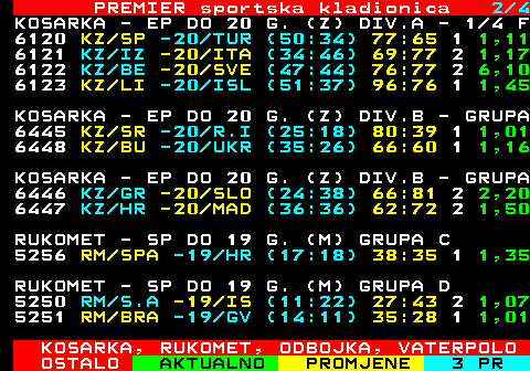 668.2 PREMIER sportska kladionica 2 4 KOSARKA - EP DO 20 G. (Z) DIV.A - 1 4 F 6120 KZ SP -20 TUR (50:34) 77:65 1 1,11 6121 KZ IZ -20 ITA (34:46) 69:77 2 1,17 6122 KZ BE -20 SVE (47:44) 76:77 2 6,10 1 4 KZ LITVA -20 ISLAND (-:-) 0:0 16,0 KOSARKA - EP DO 20 G. (Z) DIV.B - GRUPA 6445 KZ SR -20 R.I (25:18) 80:39 1 1,01 3 4 KZ BUG -20 UKRA (35:26) 35:26 1,15 KOSARKA - EP DO 20 G. (Z) DIV.B - GRUPA 6446 KZ GR -20 SLO (24:38) 66:81 2 2,20 6447 KZ HR -20 MAD (36:36) 62:72 2 1,50 RUKOMET - SP DO 19 G. (M) GRUPA C 5256 RM SPA -19 HR (17:18) 38:35 1 1,35 RUKOMET - SP DO 19 G. (M) GRUPA D 5250 RM S.A -19 IS (11:22) 27:43 2 1,07 5251 RM BRA -19 GV (14:11) 35:28 1 1,01 KOSARKA, RUKOMET, ODBOJKA, VATERPOLO