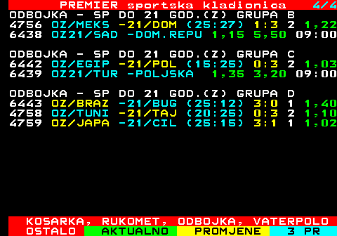668.4 PREMIER sportska kladionica 4 4 ODBOJKA - SP DO 21 GOD.(Z) GRUPA C 6442 OZ EGIP -21 POL (15:25) 0:3 2 1,03 ODBOJKA - SP DO 21 GOD.(Z) GRUPA D 6443 OZ BRAZ -21 BUG (25:12) 3:0 1 1,40 4758 OZ TUNI -21 TAJ (20:25) 0:3 2 1,10 4759 OZ JAPA -21 CIL (25:15) 3:1 1 1,02 KOSARKA, RUKOMET, ODBOJKA, VATERPOLO