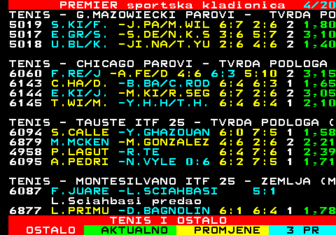 670.4 PREMIER sportska kladionica 4 20 TENIS - G.MAZOWIECKI PAROVI - TVRDA PO 5019 S.KI F. -J.PA M.WIL 6:7 2:6 2 1,80 5017 E.GR S. -S.DE N.K.S 3:6 5:7 2 3,10 5018 U.BL K. -JI.NA T.YU 2:6 4:6 2 1,40 TENIS - CHICAGO PAROVI - TVRDA PODLOGA 6060 F.RE J -A.FE D 4:6 6:3 5:10 2 3,15 6143 C.HA D. -B.BA C.ROD 6:4 6:3 1 1,65 6144 E.KI J. -M.KI R.SEG 6:7 2:6 2 3,05 6145 T.WI M. -Y.H.H T.H. 6:4 6:4 1 2,10 TENIS - TAUSTE ITF 25 - TVRDA PODLOGA ( 6094 S.CALLE -Y.GHAZOUAN 6:0 7:5 1 1,58 6879 M.MCKEN -M.GONZALEZ 4:6 2:6 2 2,21 4958 P.LAGUT -R.TE 6:4 7:6 1 2,39 6095 A.PEDRI -N.VYLE 0:6 6:2 7:5 1 1,71 TENIS - MONTESILVANO ITF 25 - ZEMLJA (M 6087 F.JUARE -L.SCIAHBASI 5:1 L.Sciahbasi predao 6877 L.PRIMU -D.BAGNOLIN 6:1 6:4 1 1,78 TENIS I OSTALO