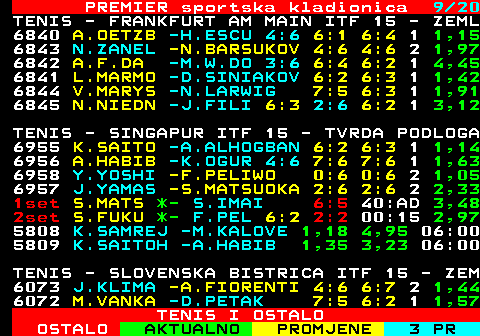 670.9 PREMIER sportska kladionica 9 20 TENIS - FRANKFURT AM MAIN ITF 15 - ZEML 6840 A.OETZB -H.ESCU 4:6 6:1 6:4 1 1,15 6843 N.ZANEL -N.BARSUKOV 4:6 4:6 2 1,97 6842 A.F.DA -M.W.DO 3:6 6:4 6:2 1 4,45 6841 L.MARMO -D.SINIAKOV 6:2 6:3 1 1,42 6844 V.MARYS -N.LARWIG 7:5 6:3 1 1,91 6845 N.NIEDN -J.FILI 6:3 2:6 6:2 1 3,12 TENIS - SINGAPUR ITF 15 - TVRDA PODLOGA 6955 K.SAITO -A.ALHOGBAN 6:2 6:3 1 1,14 6956 A.HABIB -K.OGUR 4:6 7:6 7:6 1 1,63 6958 Y.YOSHI -F.PELIWO 0:6 0:6 2 1,05 6957 J.YAMAS -S.MATSUOKA 2:6 2:6 2 2,33 5806 S.MATSUO -S.IMAI 3,48 1,31 05:00 5807 S.FUKUDA -F.PELIWO 2,97 1,40 05:00 5808 K.SAMREJ -M.KALOVE 1,18 4,95 06:00 5809 K.SAITOH -A.HABIB 1,35 3,23 06:00 TENIS - SLOVENSKA BISTRICA ITF 15 - ZEM 6073 J.KLIMA -A.FIORENTI 4:6 6:7 2 1,44 6072 M.VANKA -D.PETAK 7:5 6:2 1 1,57 TENIS I OSTALO