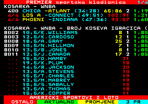 671.1 PREMIER sportska kladionica 1 4 KOSARKA - WNBA 3 4 CHICAG -ATLANTA (34:28) 34:36 1,19 401 LOS A -CONNEC 1,21 19,0 5,20 04:00 402 PHOEN -INDIAN 1,60 14,0 2,65 04:00 KOSARKA - WNBA - BROJ KOSEVA IGRACICA ( ... 10,5 E.WILLIAMS 2 ... 12,5 K.CARDOSO 8 ... 18,5 A.GRAY 14 ... 10,5 N.HILLMON 2 ... 13,5 B.JONES 5 ... 12,5 J.CANADA 7 8016 15,5 D.HAMBY 1,85 1,85 04:00 8017 19,5 K.PLUM 1,85 1,85 04:00 8018 14,5 R.JACKSO 1,85 1,85 04:00 8019 13,5 A.STEVEN 1,85 1,85 04:00 8024 15,5 T.CHARLE 1,85 1,85 04:00 8025 13,5 M.MABREY 1,85 1,85 04:00 8031 15,5 S.SABALL 1,85 1,85 04:00 8032 13,5 A.THOMAS 1,85 1,85 04:00 8034 15,5 K.COPPER 1,85 1,85 04:00 AMERICKI SPORTOVI I LOTO