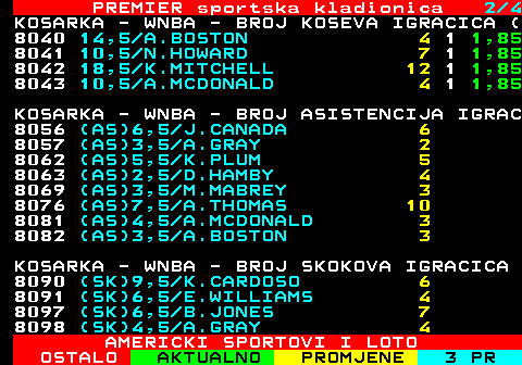 671.2 PREMIER sportska kladionica 2 4 KOSARKA - WNBA - BROJ KOSEVA IGRACICA ( ... 14,5 A.BOSTON 4 ... 10,5 N.HOWARD 7 ... 18,5 K.MITCHELL 9 ... 10,5 A.MCDONALD 2 KOSARKA - WNBA - BROJ ASISTENCIJA IGRAC 8056 (AS)6,5 J.CANADA 6 8057 (AS)3,5 A.GRAY 2 ... (AS)5,5 K.PLUM 5 ... (AS)2,5 D.HAMBY 3 ... (AS)3,5 M.MABREY 4 ... (AS)7,5 A.THOMAS 8 ... (AS)4,5 A.MCDONALD 3 ... (AS)3,5 A.BOSTON 3 KOSARKA - WNBA - BROJ SKOKOVA IGRACICA 8090 (SK)9,5 K.CARDOSO 6 8091 (SK)6,5 E.WILLIAMS 4 8097 (SK)6,5 B.JONES 7 8098 (SK)4,5 A.GRAY 4 AMERICKI SPORTOVI I LOTO