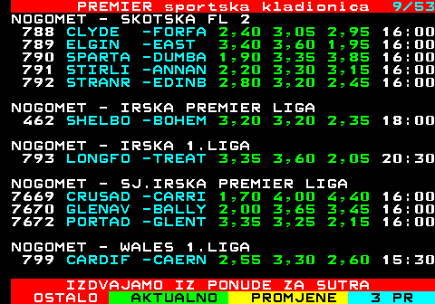 673.9 PREMIER sportska kladionica 9 41 NOGOMET - IRSKA 1.LIGA 793 LONGFO -TREAT 3,30 3,65 2,05 20:30 NOGOMET - SJ.IRSKA PREMIER LIGA 7669 CRUSAD -CARRI 1,70 4,00 4,40 16:00 7670 GLENAV -BALLY 2,00 3,65 3,45 16:00 7672 PORTAD -GLENT 3,35 3,25 2,15 16:00 NOGOMET - WALES 1.LIGA 799 CARDIF -CAERN 2,55 3,30 2,60 15:30 NOGOMET - HRVATSKA 1.LIGA 812 ISTRA -LOKOM 1,95 3,30 4,20 18:15 810 OSIJEK -RIJEK 3,80 3,30 2,05 21:00 NOGOMET - SRBIJANSKA 1.LIGA 818 RADNIK -CUKAR 2,95 3,15 2,55 17:00 819 SPARTA -MLADO 2,20 3,25 3,45 17:00 813 C.ZVEZ -TSC B 1,19 7,40 13,0 20:00 820 OFK BE -VOJVO 3,65 3,55 2,00 21:00 IZDVAJAMO IZ PONUDE ZA SUTRA