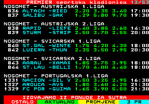 673.12 PREMIER sportska kladionica 12 41 NOGOMET - PORTUGALSKA 1.LIGA 1331 NACION -GIL V 2,50 3,25 2,95 16:30 1327 AROUCA -AVS 1,85 3,60 4,20 21:30 1329 FC POR -GUIMA 1,65 3,90 5,50 21:30 NOGOMET - PORTUGALSKA 2.LIGA 1334 P.FERR -VIZEL 4,60 3,75 1,70 12:00 1340 TORREE -SPORT 1,90 3,45 4,00 15:00 1339 PORTIM -PENAF 2,15 3,40 3,30 19:00 NOGOMET - PORTUGALSKA 3.LIGA - GRUPA A 1347 SAO JO -TROFE 2,70 3,00 2,65 17:00 NOGOMET - PORTUGALSKA 3.LIGA - GRUPA B 1350 CALDAS -COVIL 2,20 3,05 3,35 19:00 1348 1 DEZE -A.COI 3,50 3,20 2,05 21:00 NOGOMET - TURSKA 1.LIGA 7185 SAMSUN -G BIR 1,75 3,75 4,80 18:00 7186 ANTALY -KASIM 2,80 3,50 2,45 20:30 7187 FENERB -ALANY 1,30 5,70 9,70 20:30 IZDVAJAMO IZ PONUDE ZA SUTRA