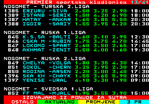673.13 PREMIER sportska kladionica 13 41 NOGOMET - TURSKA 2.LIGA 1385 ERZURU -SIVA 2,50 3,25 2,90 18:00 1389 ISTANB -SERIK 1,50 4,20 6,90 18:00 1387 HATAY -ANKAR 1,65 3,85 5,50 20:30 1388 IGDIR -SARIY 1,55 3,95 6,20 20:30 NOGOMET - RUSKA 1.LIGA 845 K.S.SA -BALTI 2,60 3,10 2,95 12:30 846 CSKA M -RUBIN 1,75 3,75 4,70 14:45 847 LOKOMO -SPART 2,60 3,50 2,65 17:00 848 AKHMAT -ZENIT 5,50 4,00 1,60 19:30 NOGOMET - RUSKA 2.LIGA 849 CHELYA -VOLGA 1,80 3,35 4,30 14:00 851 SOKOL -CHERN 3,25 2,95 2,30 17:00 850 RODINA -ARSEN 2,20 3,00 3,40 17:30 1396 SKA KH -CHAYK 1,55 3,65 5,90 09:00 1397 YENISE -URAL 4,10 3,30 1,90 09:00 NOGOMET - SVEDSKA 1.LIGA 852 FF MAL -MJALL 1,95 3,55 3,90 15:00 IZDVAJAMO IZ PONUDE ZA SUTRA