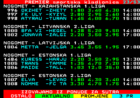 673.23 PREMIER sportska kladionica 23 41 NOGOMET - BRAZILSKA 3.LIGA 1018 BOTAFO -PONTE 1,90 2,95 4,60 22:00 1019 SER CA -ABC R 1,90 3,05 4,40 22:00 1020 GUARAN -YPIRA 1,75 3,50 4,40 00:30 1021 ITUANO -CONFI 2,40 2,95 3,10 00:30 NOGOMET - BRAZIL COPA PAULISTA - GRUPA 1506 ARACAT -PRUDE 3,25 3,30 2,10 20:00 NOGOMET - BRAZILSKA 4. LIGA PLAY OFF - 5177 APAREC -MARIC 1,65 3,60 5,20 21:00 5178 BARRA -CASCA 2,10 3,10 3,55 21:00 5179 CEILAN -AGUA 1,90 3,30 3,90 21:00 5180 INT.LI -MARCI 1,80 3,20 4,60 21:00 5181 MANAUA -SAMPA 2,15 3,20 3,30 21:00 5182 PORTUG -MIXTO 1,40 4,30 7,40 21:00 5183 ALTOS -INDEP 1,35 4,40 8,10 21:00 5184 ASA -FERRO 1,70 3,55 4,90 22:00 5185 RIO BR -LUVER 2,10 3,00 3,70 22:00 5186 SANTA -SERGI 1,50 4,00 6,00 22:00 5188 IMPERA -MANAU 2,30 3,25 2,95 22:00 IZDVAJAMO IZ PONUDE ZA SUTRA