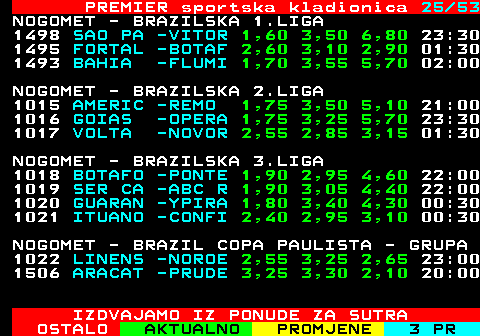 673.25 PREMIER sportska kladionica 25 41 NOGOMET - MEKSICKA 1.LIGA 1054 AMERIC -QUERE 1,26 5,60 13,0 03:00 1055 MAZATL -TIJUA 2,45 3,40 2,85 05:00 1056 ATLAS -PACHU 3,65 3,55 2,00 05:00 NOGOMET - MEKSICKA 2.LIGA 1057 TEPATI -JAIBA 2,25 3,10 3,20 01:00 1058 MORELI -OAXAC 1,35 4,60 7,90 00:00 1059 CANCUN -TLAXC 1,50 4,00 5,90 03:00 NOGOMET - CILEANSKA 1.LIGA 1542 HUACHI -U.LA 2,25 3,15 3,50 18:30 1543 UN.DE -UN.ES 1,35 5,20 8,70 21:00 1540 LA SER -O HIG 2,95 3,20 2,50 23:30 NOGOMET - CILEANSKA 2.LIGA 1060 RANGER -S.MOR 1,80 3,30 4,60 18:30 1061 SANTA -UN.CO 1,95 3,25 3,85 21:00 1062 S.WAND -COPIA 2,55 3,00 2,80 23:30 1063 SAN MA -TEMUC 2,00 3,30 3,65 02:00 IZDVAJAMO IZ PONUDE ZA SUTRA