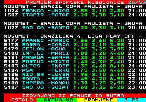 673.26 PREMIER sportska kladionica 26 41 NOGOMET - PERUANSKA 1.LIGA 1064 AYACUC -A.LIM 4,30 3,30 1,85 20:00 1065 ADT -SPORT 2,10 3,40 3,40 22:15 1066 UNIVER -SPORT 1,26 5,40 11,0 01:30 NOGOMET - URUGVAJSKA 1.LIGA 4652 PROGRE -CERRO 2,35 3,05 3,05 16:00 4653 PENARO -NACIO 2,40 3,10 2,95 20:00 NOGOMET - KOLUMBIJSKA 1.LIGA 1067 ONCE C -AGUIL 2,10 3,10 4,00 22:00 1068 AM.DE -TOLIM 1,80 3,40 5,10 00:15 1069 BUCARA -IND.S 2,10 3,20 3,75 02:30 NOGOMET - KOLUMBIJSKA 2.LIGA 1070 REAL C -CUCUT 2,45 2,95 3,00 22:30 1071 QUINDI -BARRA 1,70 3,45 4,90 23:00 NOGOMET - PARAGVAJSKA 1.LIGA 1072 GEN.CA -SP.AM 3,15 2,90 2,40 21:00 1073 SPORTI -TEMBE 1,95 3,15 3,95 23:30 IZDVAJAMO IZ PONUDE ZA SUTRA
