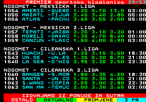 673.29 PREMIER sportska kladionica 29 41 NOGOMET - USL CHAMPIONSHIP 1102 LEXING -PHOEN 1,80 3,70 3,85 00:00 1099 DETROI -INDY 1,90 3,55 3,70 01:00 1104 MIAMI -EL PA 3,05 3,55 2,15 01:00 1107 PITTSB -ORANG 1,75 3,45 4,60 01:00 1108 RHODE -LOUDO 1,85 3,70 3,65 01:00 1105 NORTH -TAMPA 2,20 3,55 2,95 01:30 1098 BIRMIN -HARTF 2,00 3,60 3,35 02:00 1103 LOUISV -CHARL 2,05 3,25 3,60 02:00 1100 TULSA -NEW M 2,05 3,15 3,65 02:30 1106 OAKLAN -COLOR 3,15 3,30 2,15 04:00 1101 LAS VE -SAN A 3,20 3,35 2,15 04:30 1109 SACRAM -MONTE 1,45 4,20 6,40 05:00 NOGOMET - JAPANSKA 1.LIGA 7918 FC YOK -URAWA 3,15 3,00 2,35 11:00 7919 TOKYO -YOKOH 2,35 3,05 3,05 11:00 7920 KAWASA -FUKUO 1,85 3,30 4,20 12:00 NOGOMET - JAPANSKA 2.LIGA 1110 BLAUBL -FUJIE 2,45 3,15 2,80 11:00 IZDVAJAMO IZ PONUDE ZA SUTRA