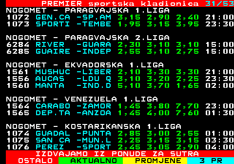 673.31 PREMIER sportska kladionica 31 41 NOGOMET - JUZNOKOREJSKA 2.LIGA 1124 BUSAN -INCHE 3,30 3,20 2,15 12:00 1125 CHUNGN -GYEON 1,75 3,80 4,20 12:00 1127 SUWON -ANSAN 1,40 4,60 6,80 12:00 1126 SEONGN -GIMPO 2,45 3,15 2,80 13:00 NOGOMET - EGIPATSKA 1.LIGA 4939 AL MOK -ZED 3,95 2,85 2,10 17:00 6352 SMOUHA -EL GA 2,55 2,80 3,05 17:00 6353 ISMAIL -PETRO 2,70 2,95 2,70 20:00 6354 MODERN -AL AH 8,80 4,10 1,40 20:00 NOGOMET - JAR 1.LIGA 5959 CHIPPA -MAMEL 11,0 4,90 1,28 15:00 5960 POLOKW -MAGES 2,30 2,85 3,45 15:00 5961 RICHAR -MARUM 2,50 2,65 3,25 15:00 5962 ORLAND -SEKHU 1,50 3,80 6,70 17:30 NOGOMET - AUSTRALSKI KUP - 1 8 FINALA 6343 NUNAWA -WELLI 21,0 10,0 1,07 07:00 6344 SYDNEY -FC SY 5,50 4,30 1,50 07:00 IZDVAJAMO IZ PONUDE ZA SUTRA