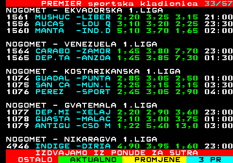 673.33 PREMIER sportska kladionica 33 41 NOGOMET - AUSTRALSKA NPL - NNSW 1150 ADAMST -NEW L 1,50 4,50 5,30 06:00 1151 BELMON -NEWCA 4,70 4,50 1,55 06:00 1152 BROADM -COOKS 1,35 5,00 6,90 09:00 1154 LAMBTO -MAITL 2,20 3,95 2,70 06:00 1155 VALENT -WESTO 11,0 6,30 1,20 06:00 NOGOMET - JORDANSKA 1.LIGA 1156 AL SAR -AL WE 5,50 3,65 1,60 17:00 1157 AL JAZ -AL HU 6,50 3,95 1,50 19:45 NOGOMET - INDONEZIJSKA 1.LIGA 1158 PERSIB -SEMEN 1,40 4,20 7,40 10:30 1159 DEWA -MALUT 2,00 3,30 3,65 14:00 1160 MADURA -PERSI 2,30 3,10 3,10 14:00 NOGOMET - INDIJSKI DURAND KUP - GRUPA B 5194 DIAMON -MOHUN 1,65 4,70 3,75 15:30 NOGOMET - INDIJSKI DURAND KUP - GRUPA D 5193 BODOLA -PUNJA 3,00 4,10 1,95 12:30 IZDVAJAMO IZ PONUDE ZA SUTRA