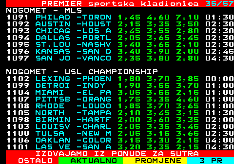 673.35 PREMIER sportska kladionica 35 41 NOGOMET - RUSKA 1.LIGA (Z) 1180 NZ ROS -ZVEZD 3,45 3,15 2,10 16:00 1179 NZ CHE -DINAM 4,20 3,65 1,75 18:00 NOGOMET - AUSTRALSKA NPL - QUEENSLAND ( 635 NZ GOL -SUNSH 1,19 7,00 11,0 11:15 1184 NZ BRI -EASTE 2,35 3,80 2,60 10:00 1186 NZ SOU -GOLD 2,60 3,90 2,30 07:00 NOGOMET - IRSKA PREMIER LIGA (Z) 6207 NZ SHA -GALWA 1,85 3,45 3,90 18:00 NOGOMET - BRAZILSKA 1.LIGA (Z) - PLAY 4665 NZ FER -SAO P 2,65 3,30 2,50 20:30 4666 NZ BAH -CORIN 8,20 4,90 1,35 23:00 NOGOMET - FINSKA 1.LIGA (Z) 6197 NZ JYP -PK 35 4,40 4,40 1,60 15:00 6198 NZ HPS -KUPS 2,15 3,75 2,85 15:00 IZDVAJAMO IZ PONUDE ZA SUTRA