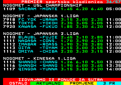 673.36 PREMIER sportska kladionica 36 41 NOGOMET - MEKSICKA 1.LIGA (Z) 1189 NZ PUE -UNAM 24,0 7,80 1,10 20:00 1190 NZ PAC -SANTO 1,07 10,0 23,0 01:00 1191 NZ NEC -AMERI 30,0 20,0 1,00 01:00 1192 NZ TOL -LEON 1,55 4,00 5,30 03:05 NOGOMET - SAD - NWSL (Z) 5969 NZ GOT -WASHI 1,75 3,55 4,50 18:00 5970 NZ ORL -RACIN 1,45 4,20 6,60 01:30 5971 NZ SAN -ANGEL 1,70 3,75 4,40 04:00 KOSARKA - AUSTRALSKA NBL1 - CENTRAL (M) 4135 FORES -WEST A 1,45 17,0 3,10 12:45 KOSARKA - PORTORIKO - 1.LIGA PLAY OFF ( 4161 LEONE -VAQUER 1,80 13,0 2,25 02:15 KOSARKA - WNBA 1196 INDIA -CHICAG 1,19 24,0 5,40 02:00 1197 GOLDE -LOS AN 2,20 13,0 1,85 02:30 IZDVAJAMO IZ PONUDE ZA SUTRA